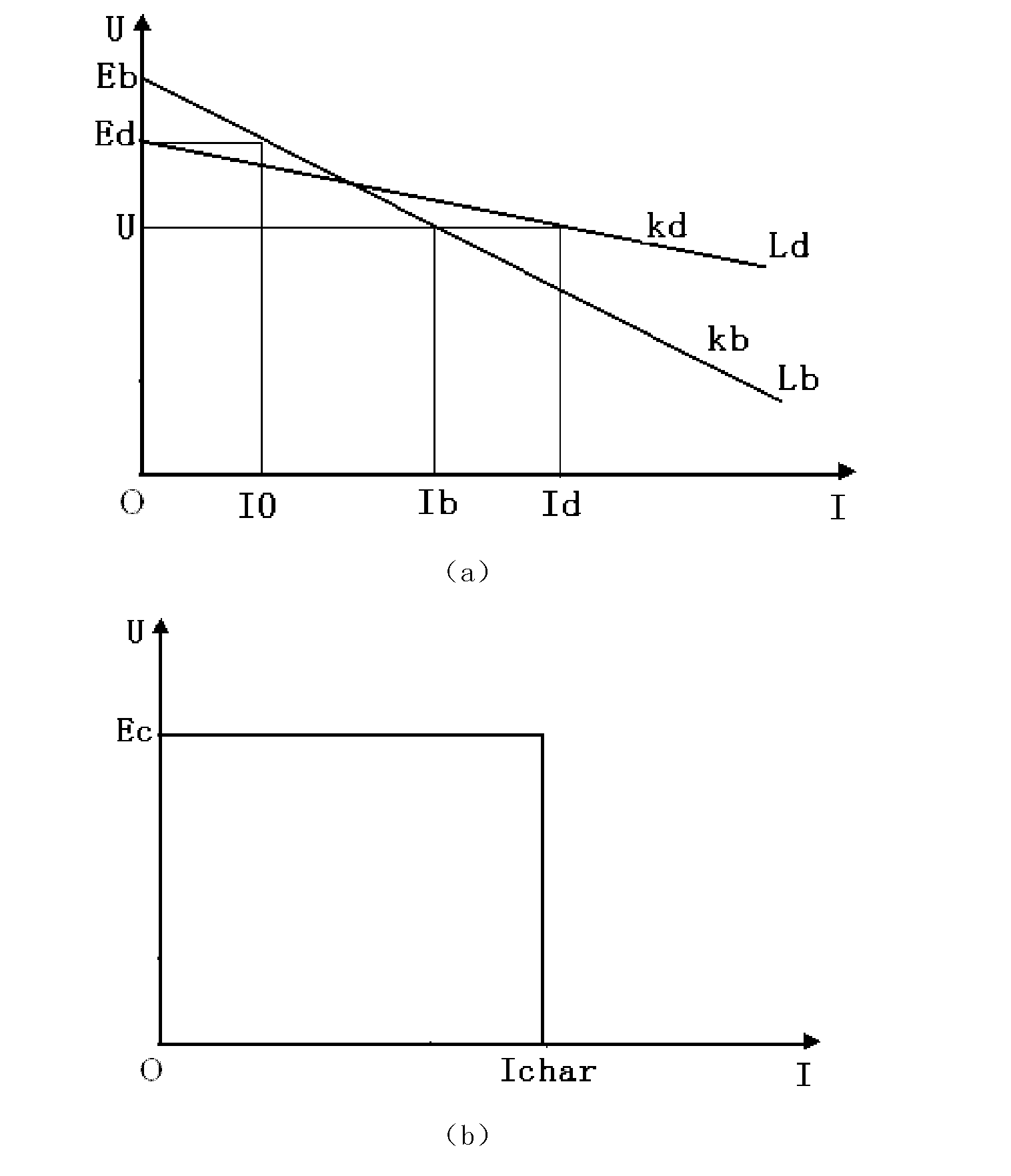 Self-adaptive method for controlling current charge and discharge of ultra-capacitor and system thereof