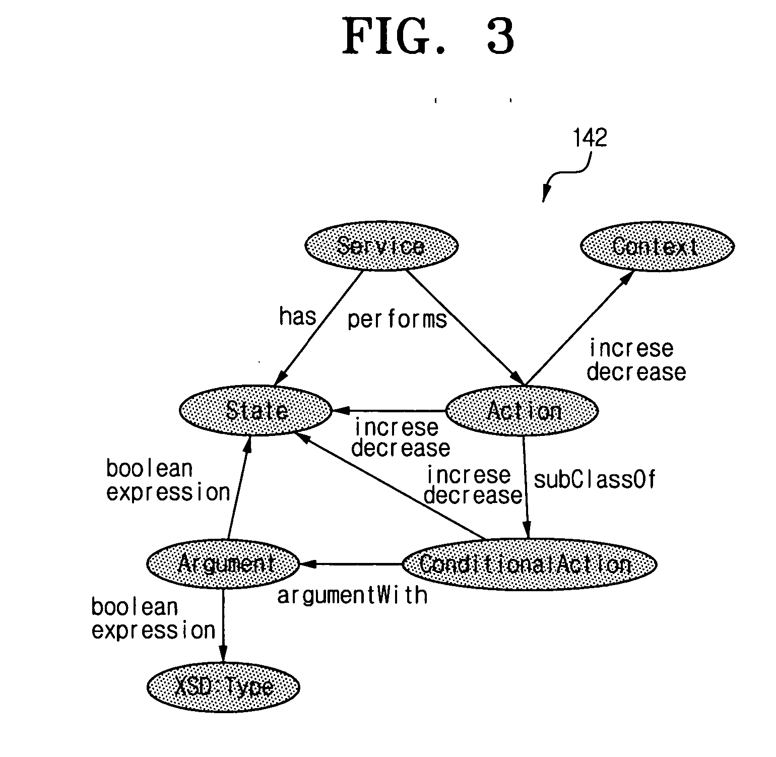 Method and system of managing conflicts between applications using semantics of abstract services for group context management