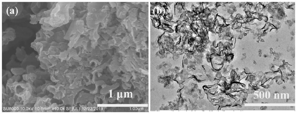 Novel F-doped g-carbon nitride photocatalytic material prepared by microwave method and application of material