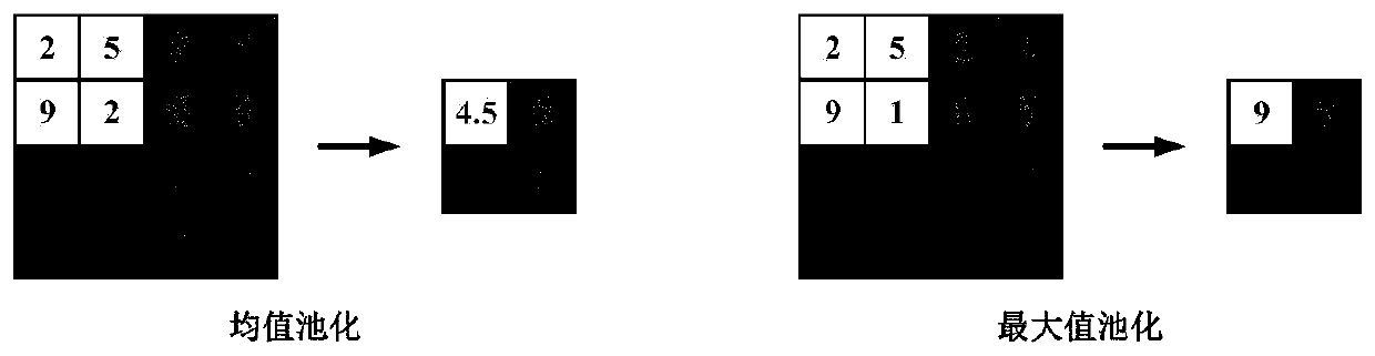 Domestic traffic sign classification method based on Inception convolution module