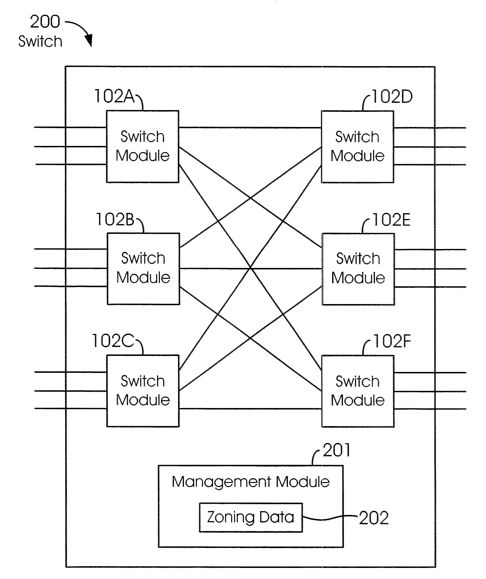 Zone management in a multi-module fibre channel switch