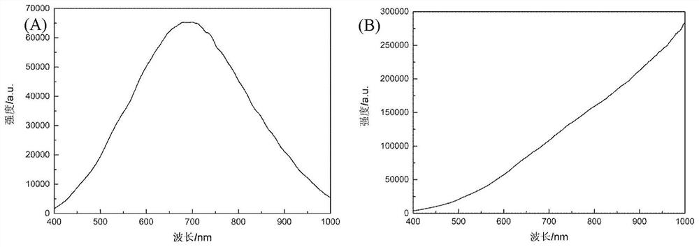 Resonance wavelength determination method of surface electromagnetic mode resonance hyperspectral imaging sensor