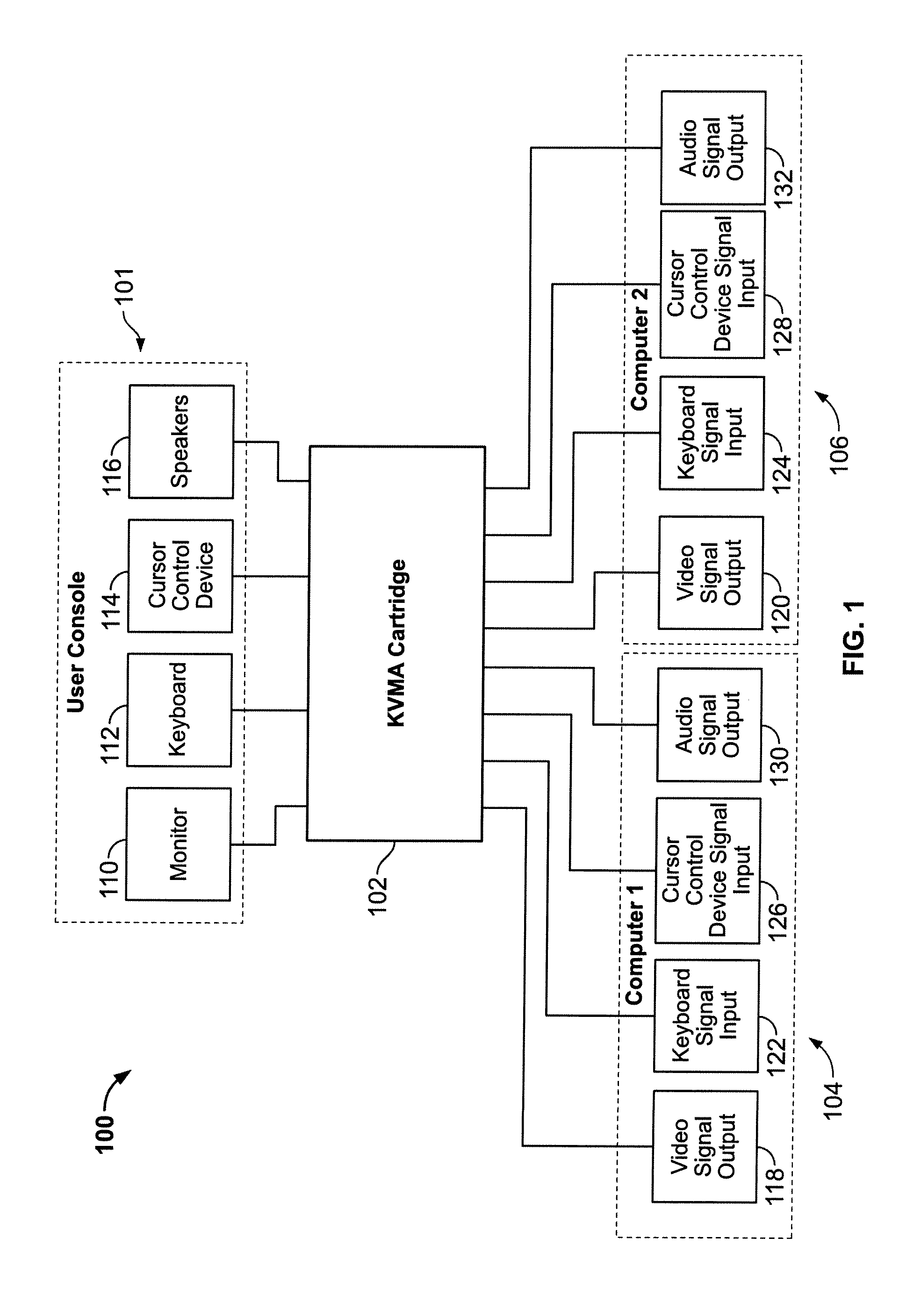 Apparatus for managing multiple computers with a cartridge connector