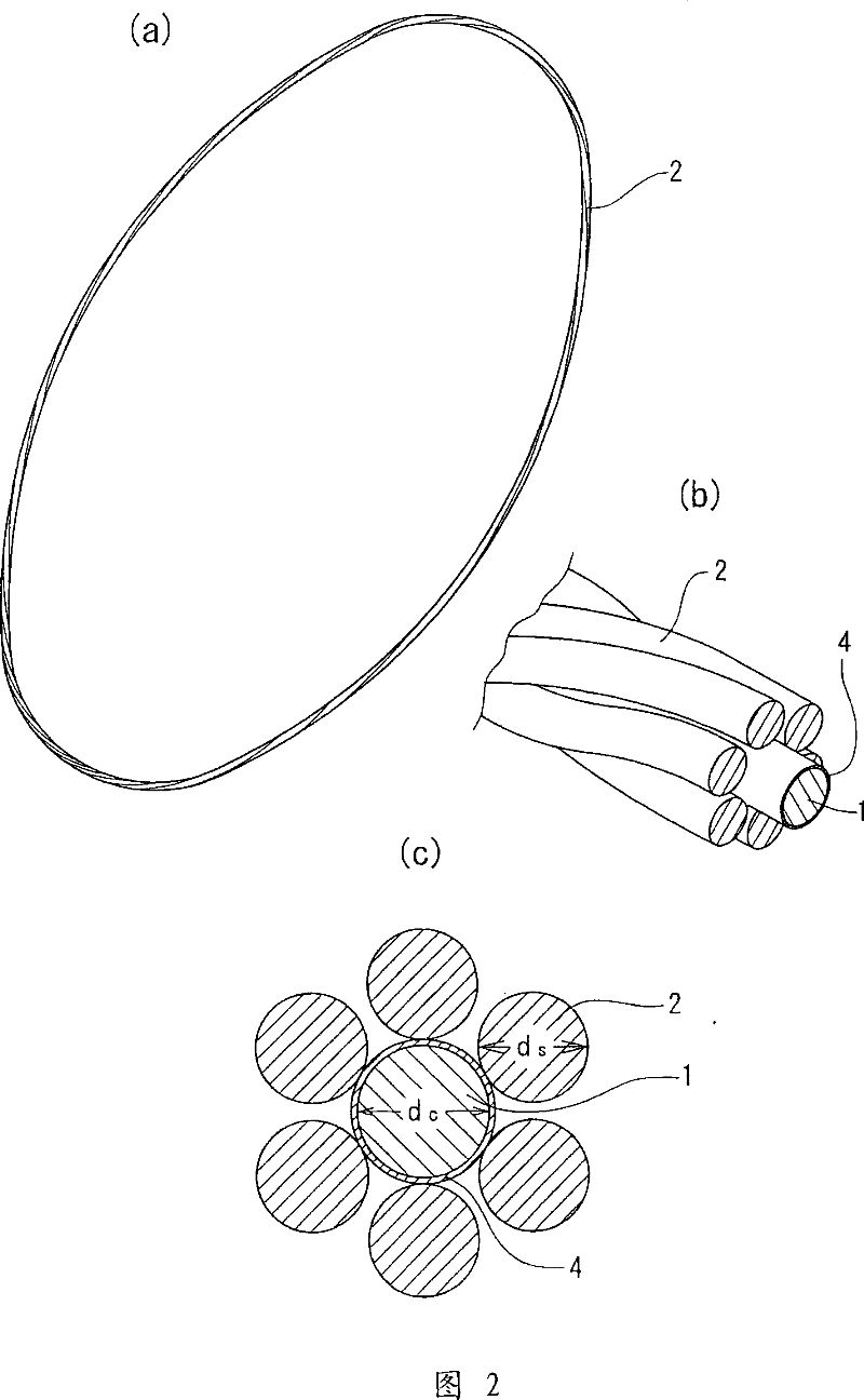 Annular concentrically twisted bead cord