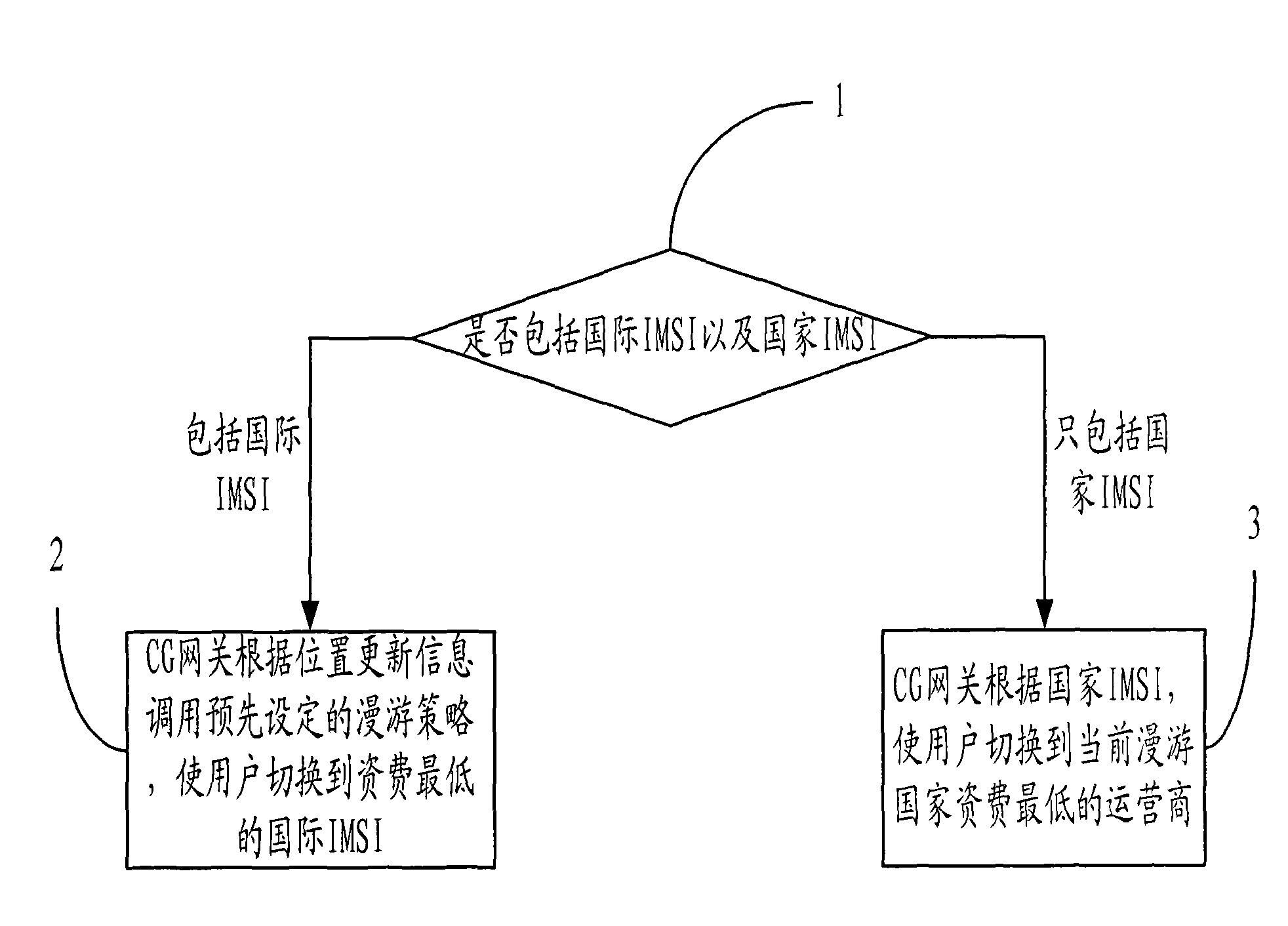 Mobile restriction implementation method of mobile communication terminal and CG gateway