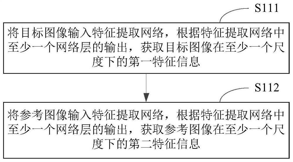 Image processing method and device, electronic equipment and storage medium