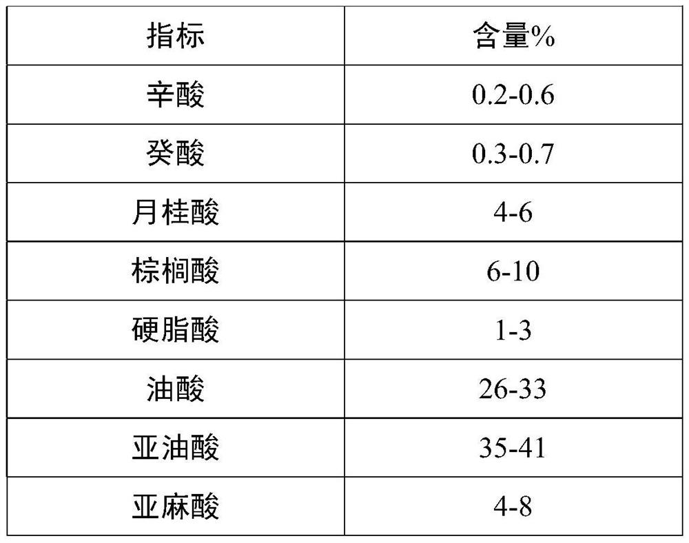 Oil powder composition for chicken feed as well as preparation method and application of oil powder composition