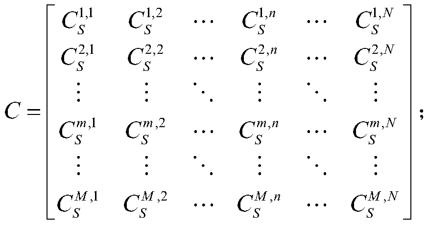 Cooperative physical layer security implementation method based on interference node optimization layout