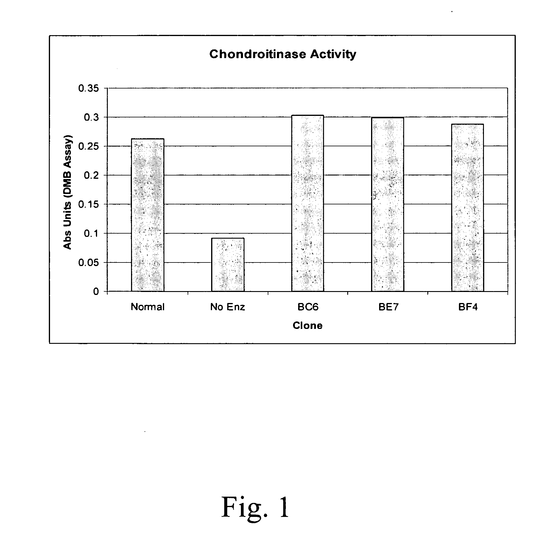 Compositions and methods of using chondroitinase ABCI mutants