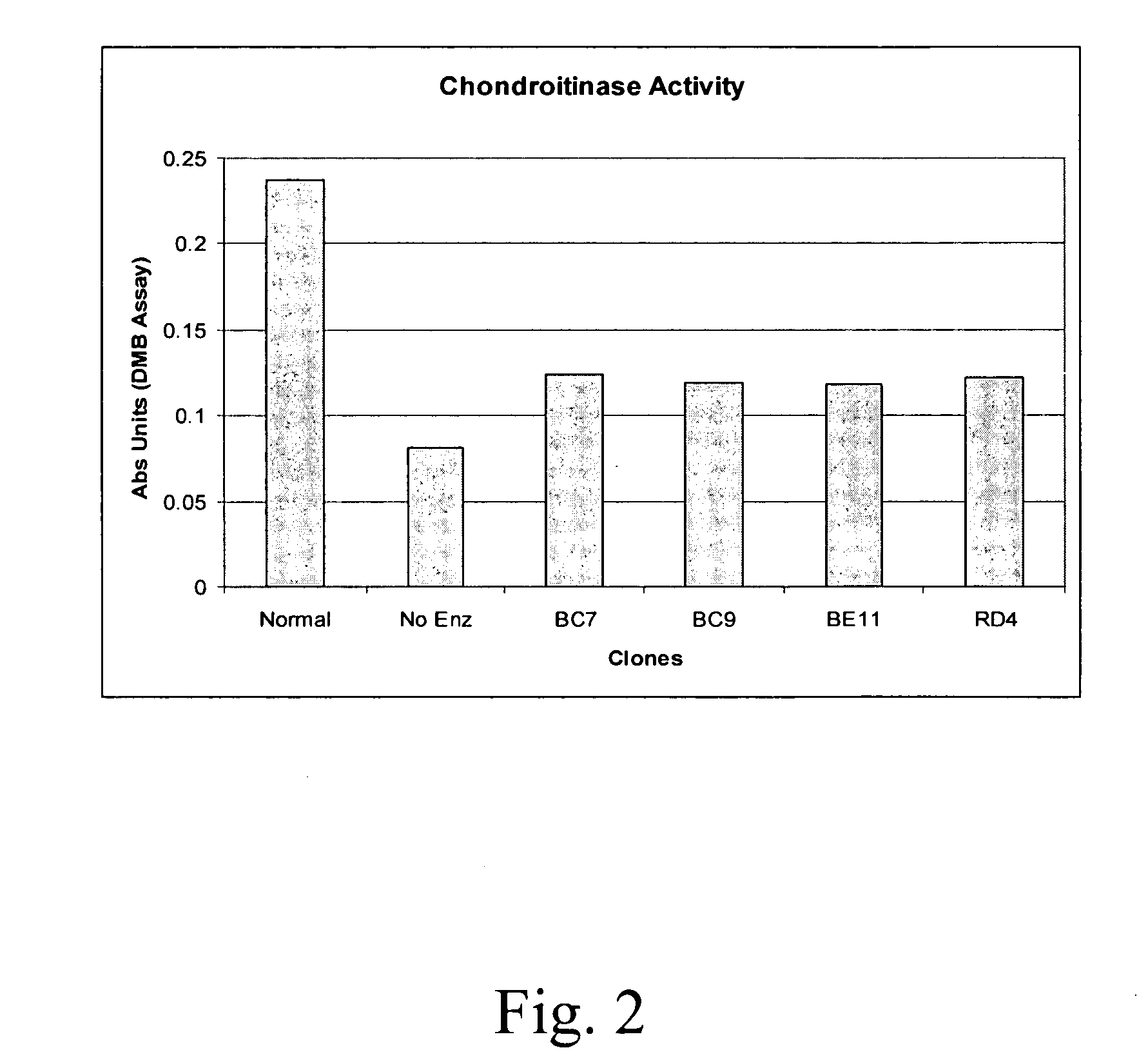 Compositions and methods of using chondroitinase ABCI mutants