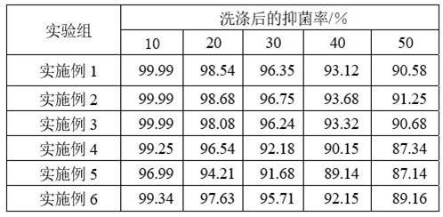 Antibacterial fabric for sofa cushion and production process of antibacterial fabric