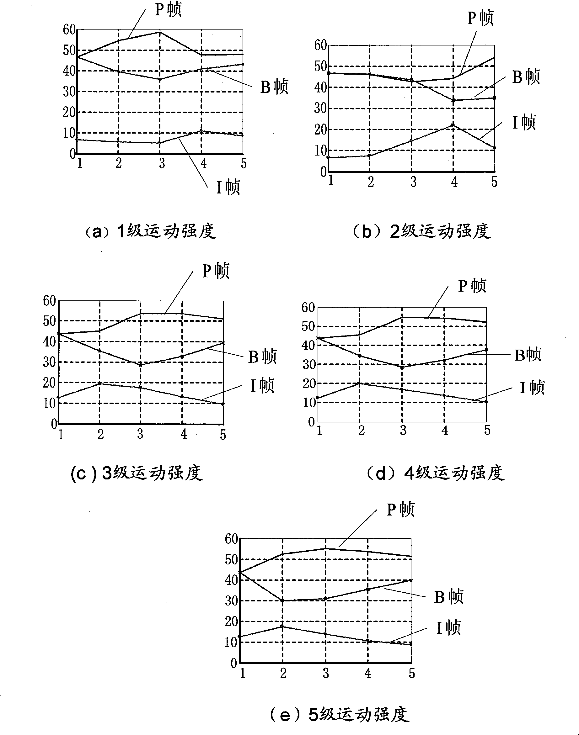 Method, device and system for video transmission