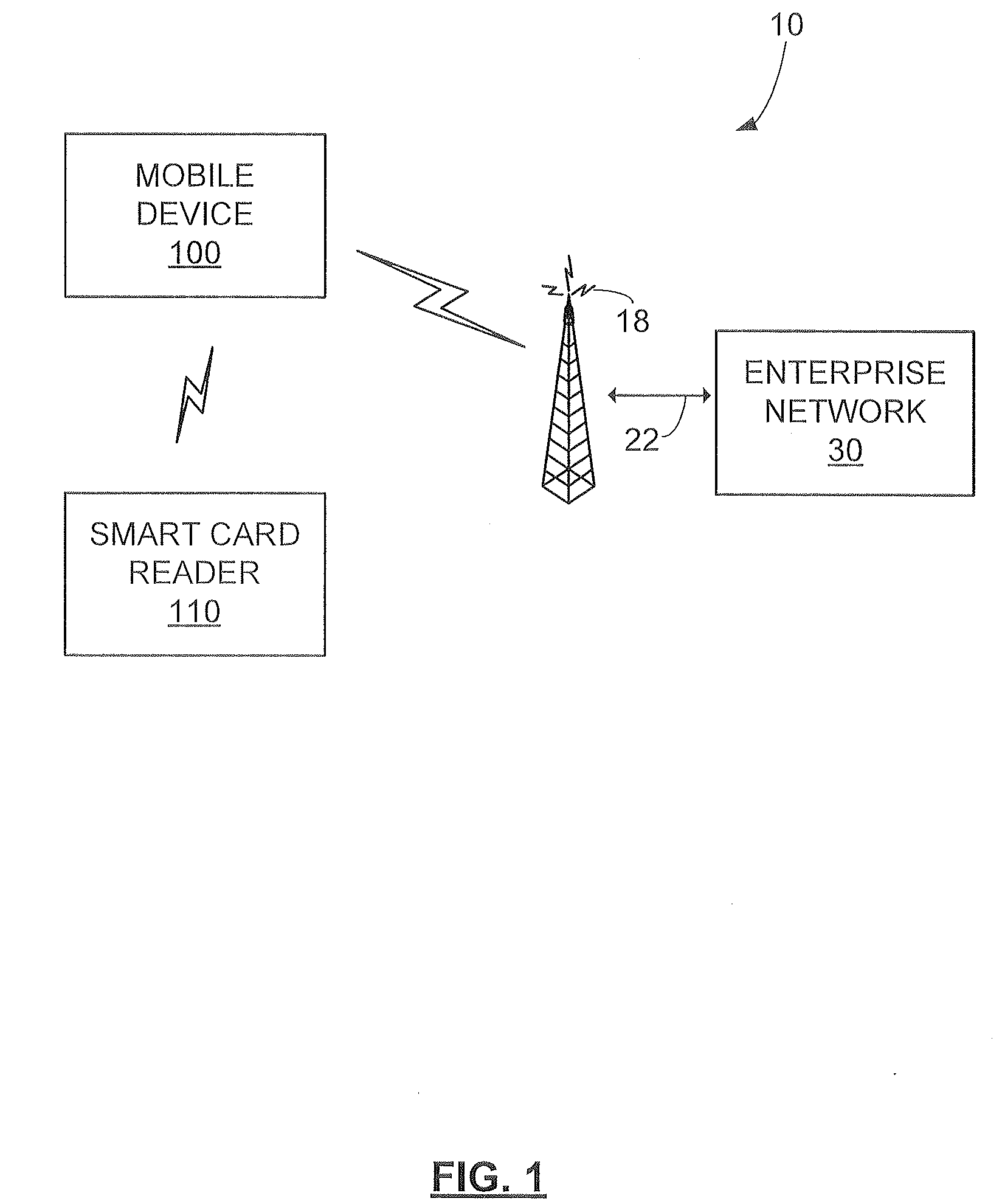 Optimized Biometric Authentication Method and System