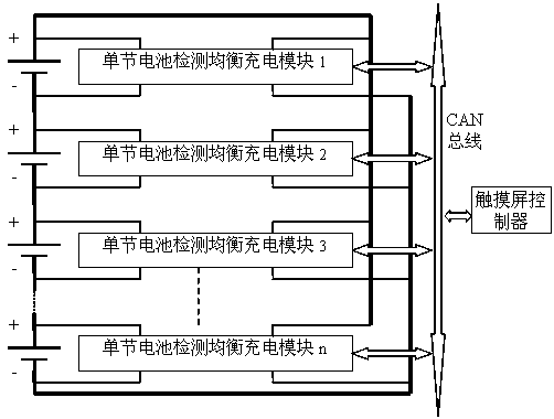 Active equalizing charging method and device for LiFePO4 power battery packs