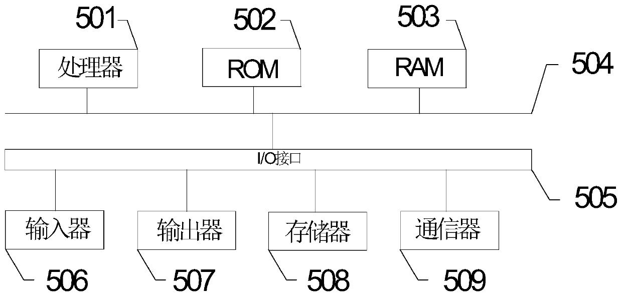 Manual routing method applied to rail transit