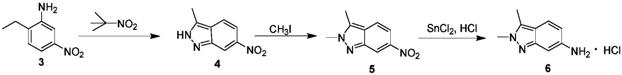 Method for preparing 2, 3-dimethyl-2H-indazole-6-benzylamine hydrochloride