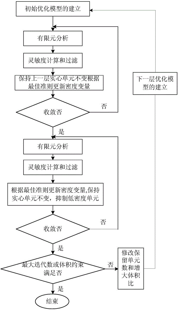 Compliant mechanism 0-1 variable configuration type topology graph extraction method