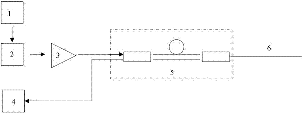 Method for precisely positioning fault of optical cable by utilizing rayleigh scattering and coherent optical time domain reflection technology