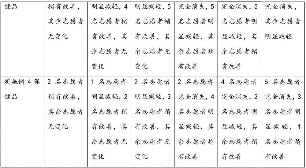 Traditional Chinese medicine health product having chloasma removing effect and preparation method thereof