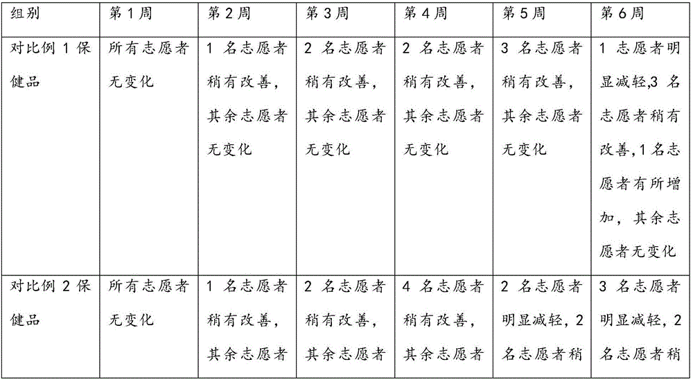 Traditional Chinese medicine health product having chloasma removing effect and preparation method thereof