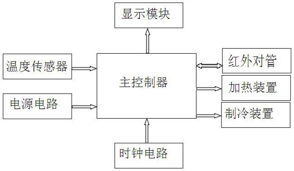 Passion fruit storage simulation experiment device and experiment method thereof