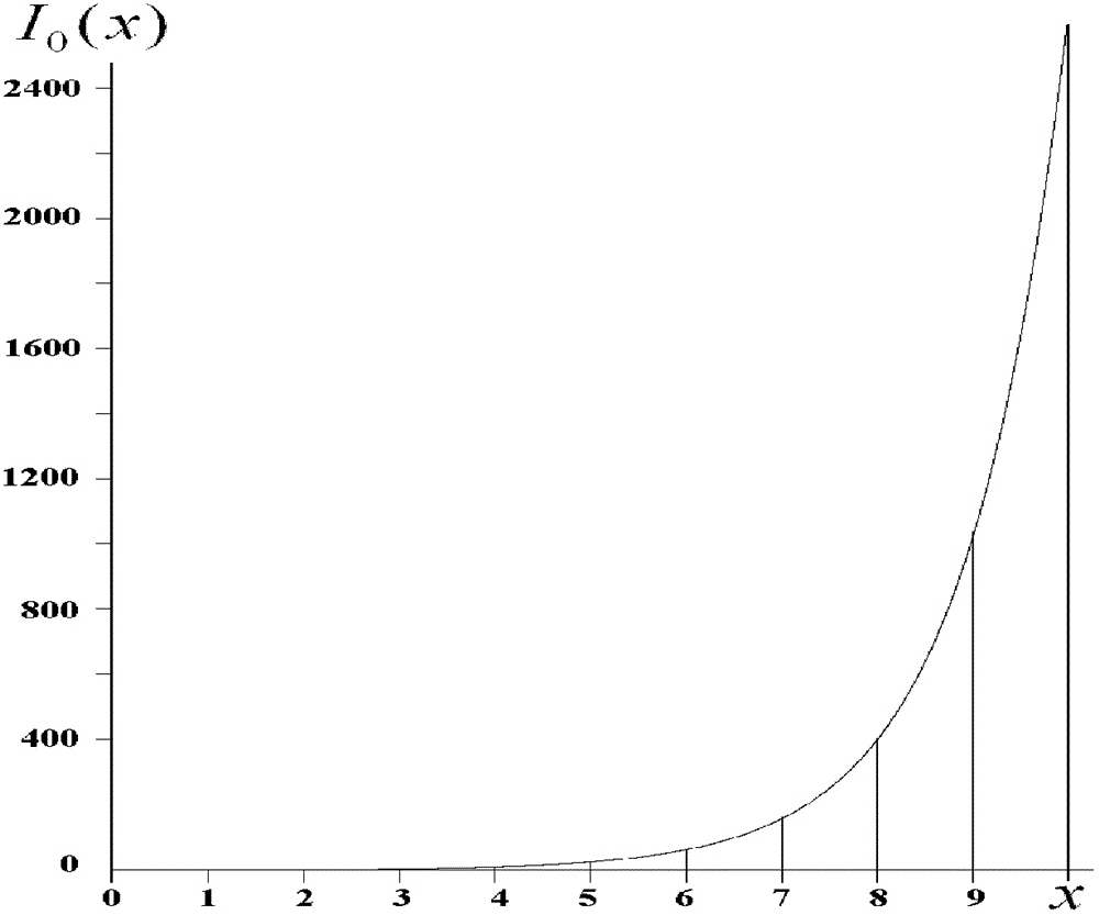 Method of fast correction processing of phase of seismic data