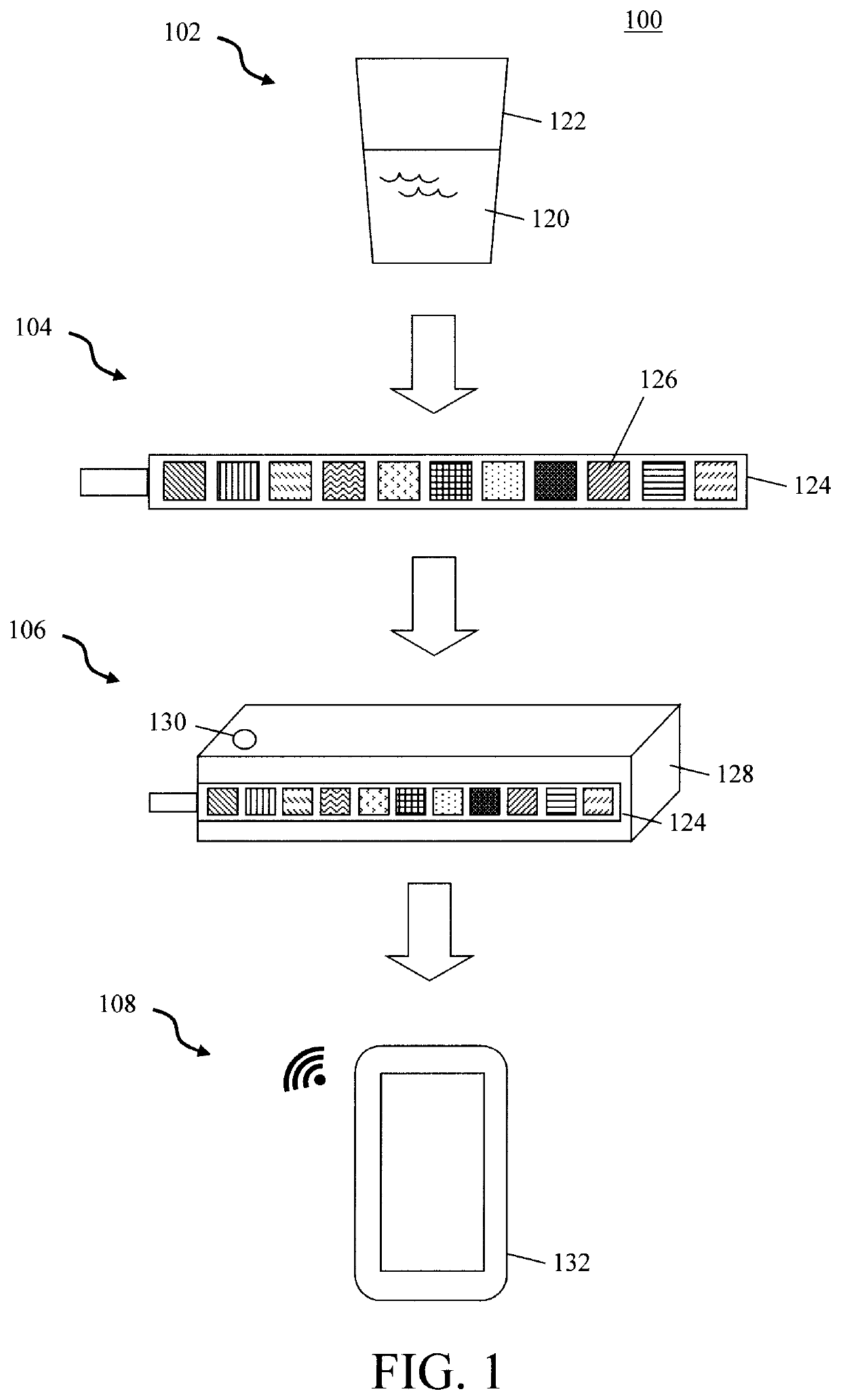 Accurate Colorimetric Based Test Strip Reader System