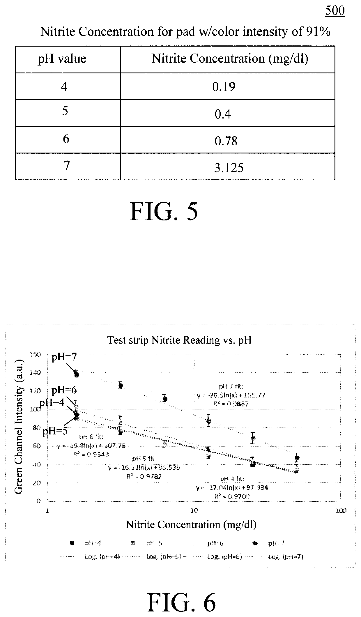 Accurate Colorimetric Based Test Strip Reader System