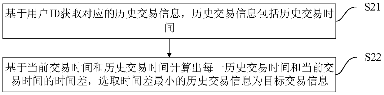 Method, device, computer equipment and storage medium for preventing fraudulent swiping of bank cards