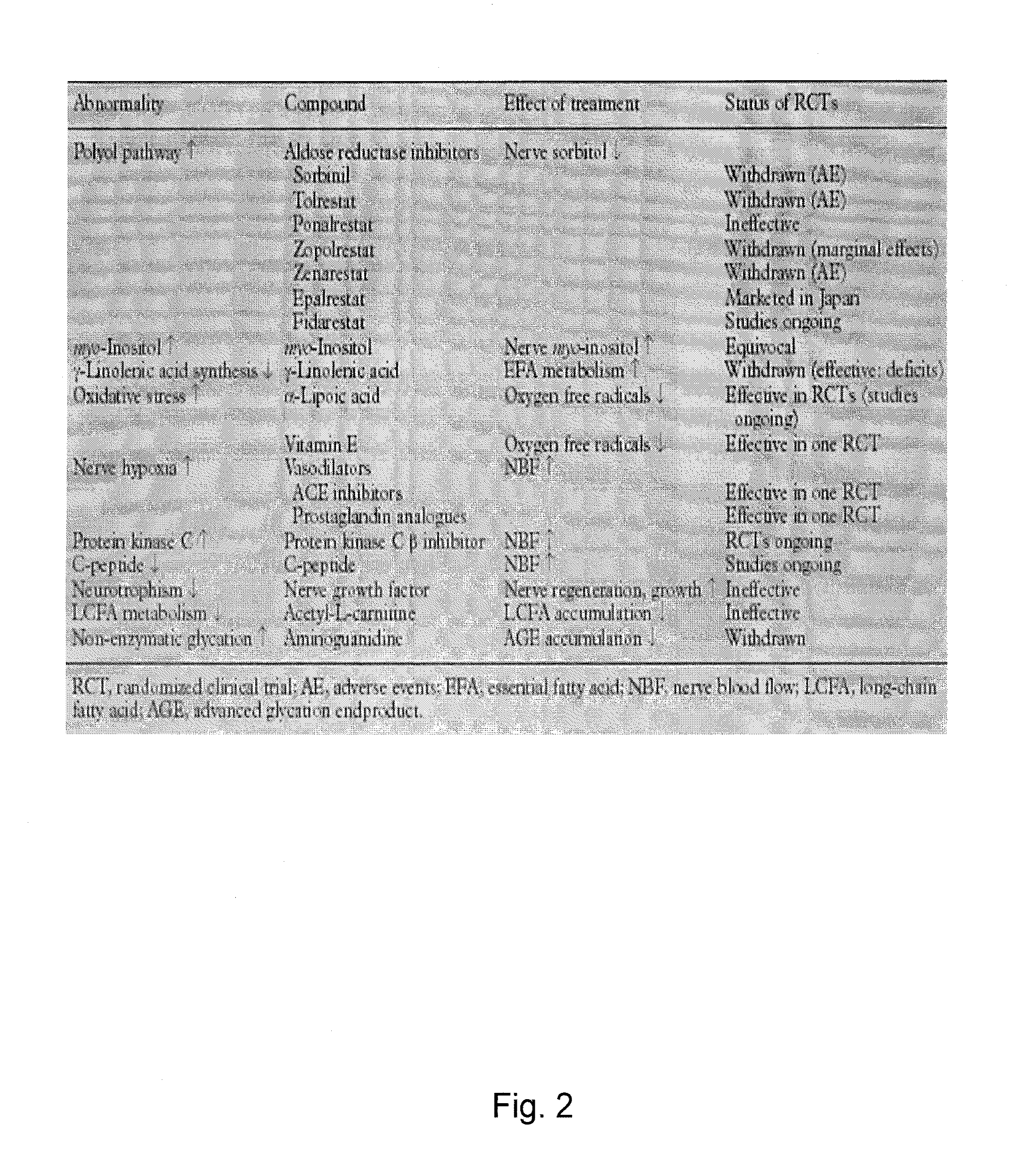 Methods for the regulation of the prostaglandin f synthase (PGFS) activity of akr1b1 and uses thereof