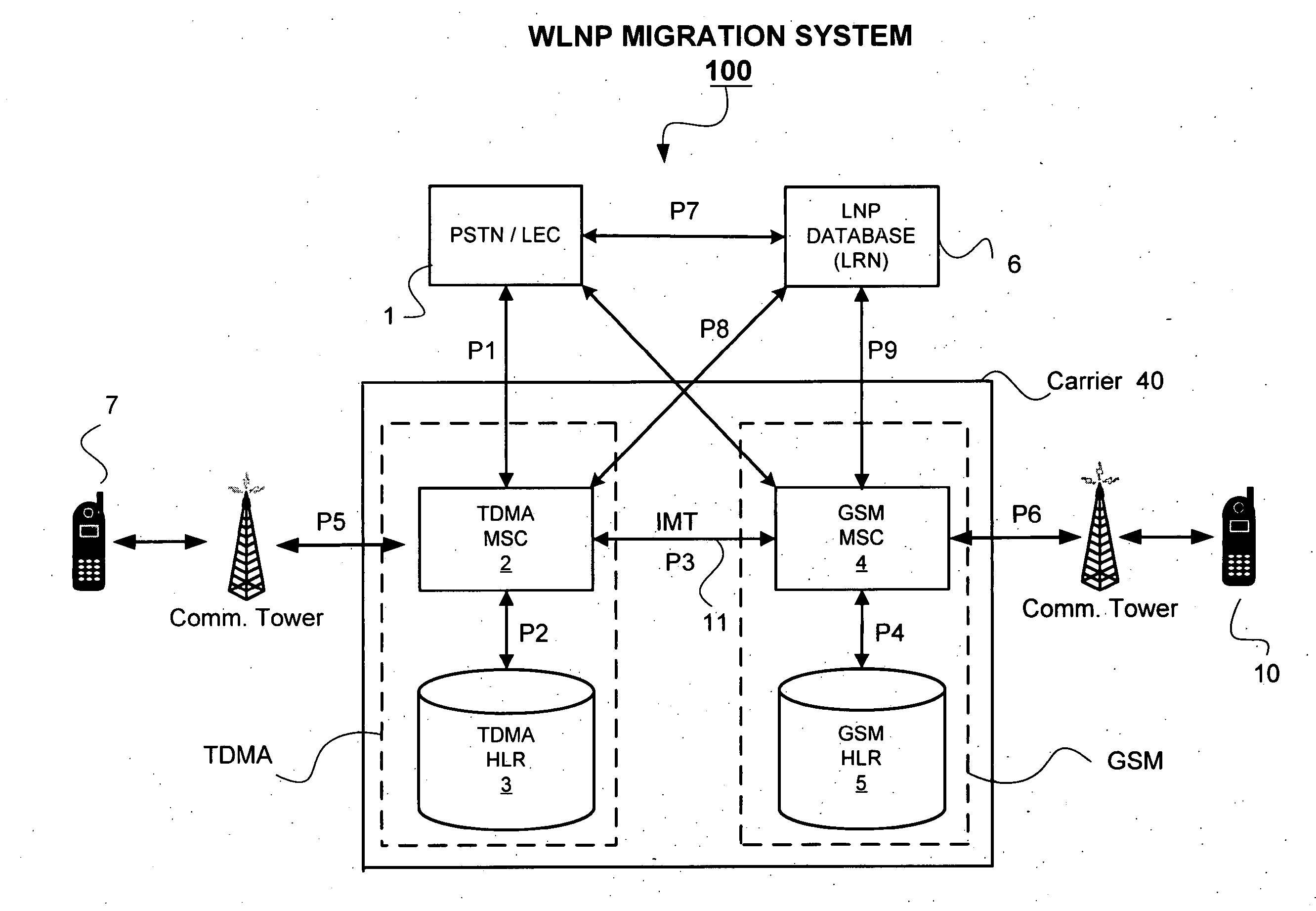 Systems and Methods for Providing Service Migration Between First and Second Cellular Technologies