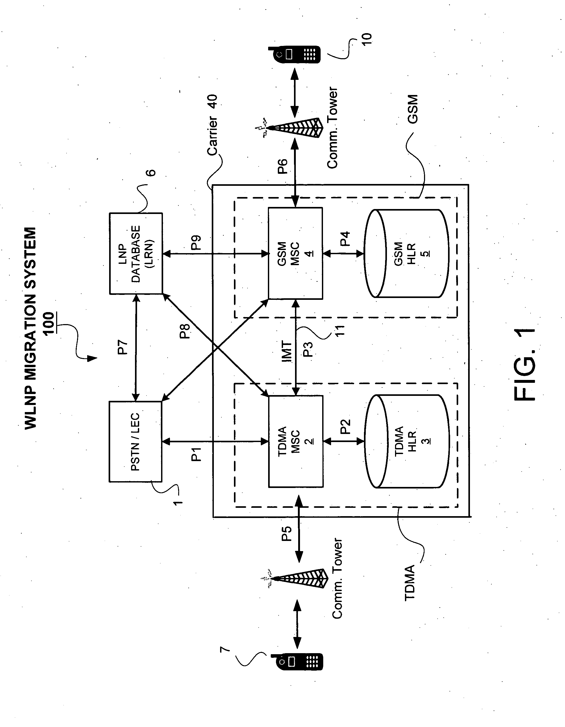 Systems and Methods for Providing Service Migration Between First and Second Cellular Technologies