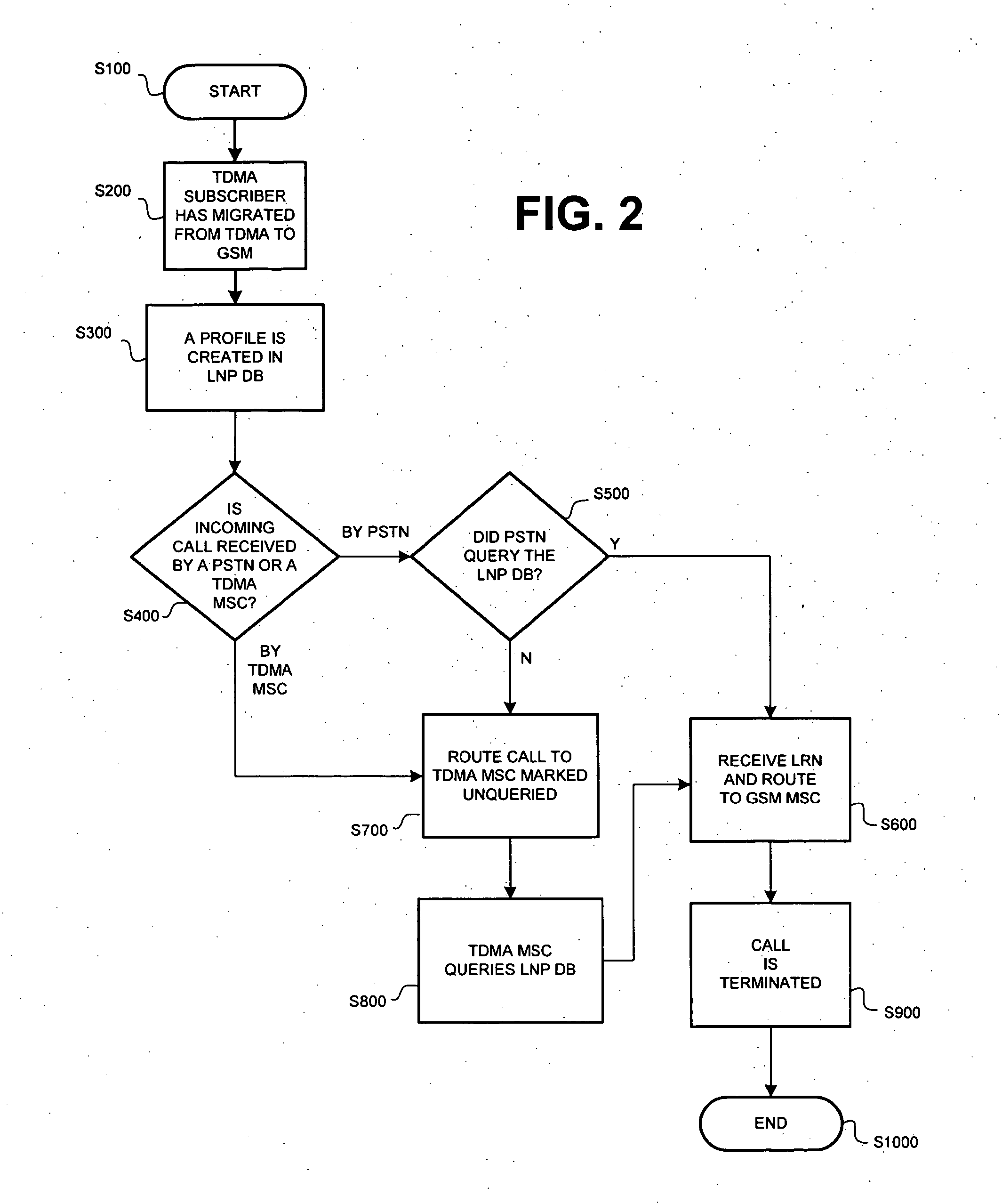 Systems and Methods for Providing Service Migration Between First and Second Cellular Technologies