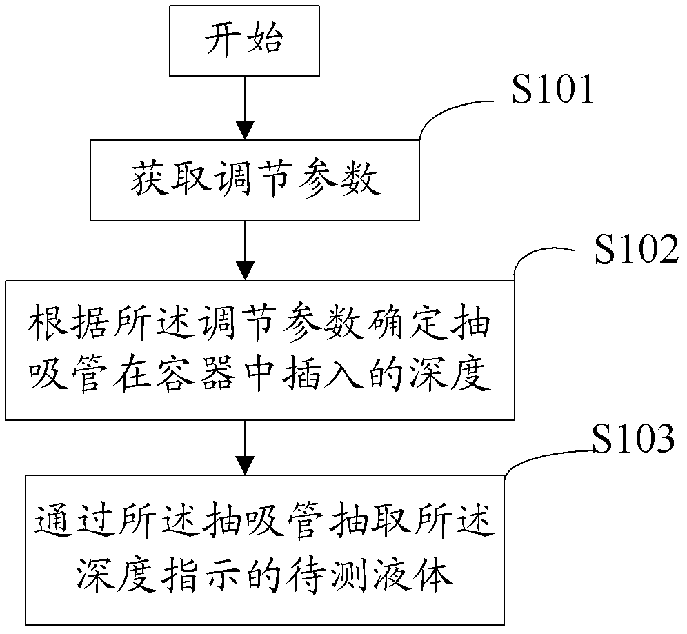 Online water quality monitoring method and instrument