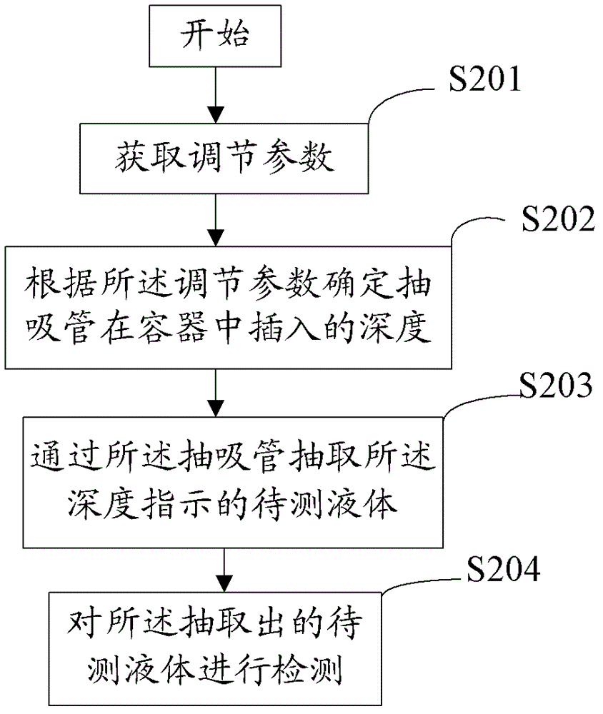 Online water quality monitoring method and instrument