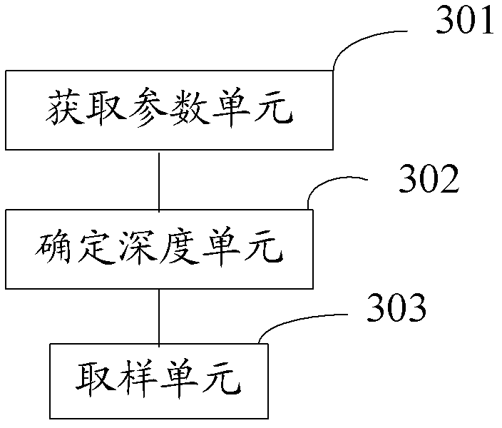 Online water quality monitoring method and instrument