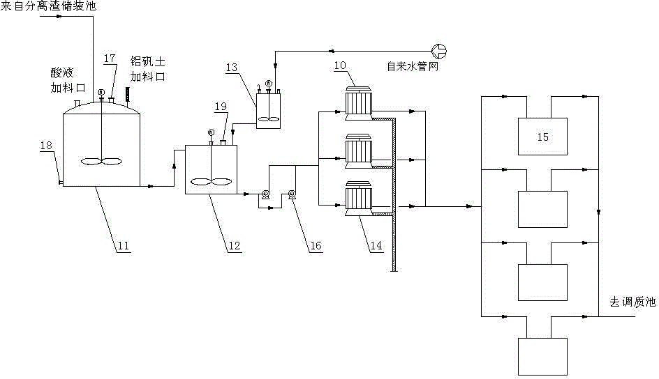 A reaction device for producing polyaluminium chloride