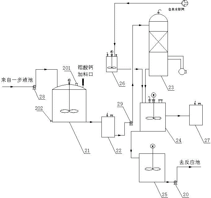 A reaction device for producing polyaluminium chloride