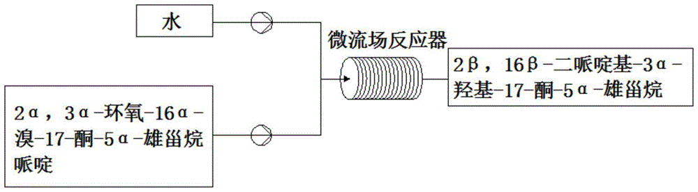 A method of using microcontroller modular reaction device to prepare Vicprammonium bromide intermediate