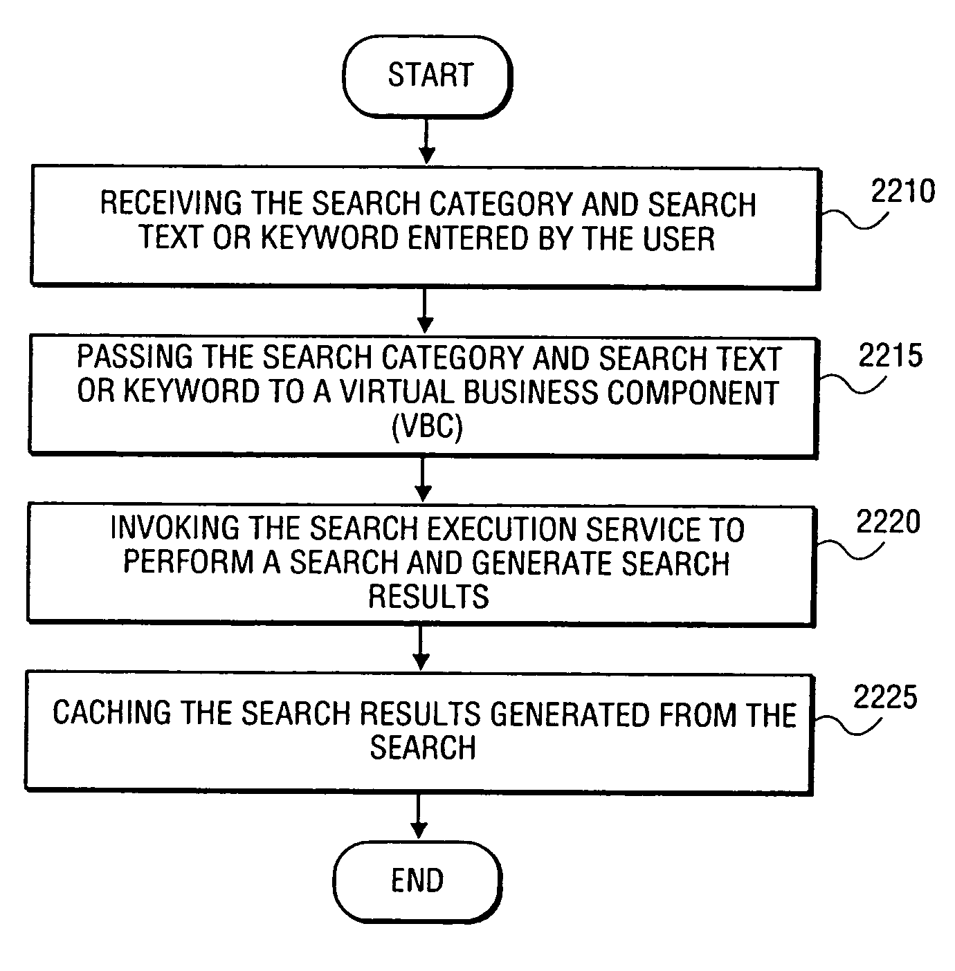 Method, apparatus, and system for searching based on search visibility rules