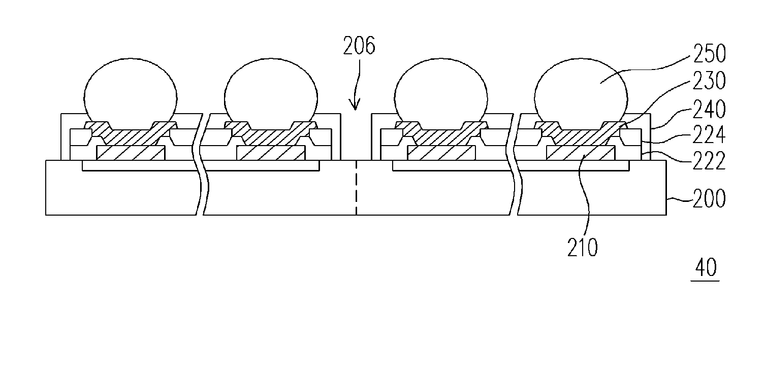 Chip structure and manufacturing process thereof