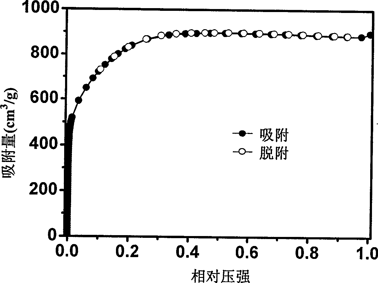 Method of preparing biomass high specific surface micro-pore carbon material