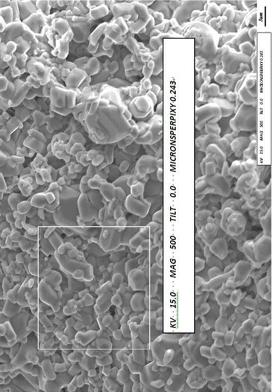 Nano toughening NdFeB magnetic material and preparation method thereof