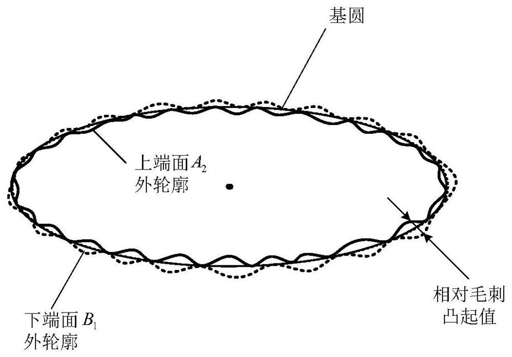 A Method for Calculating Eccentricity of Rotor Assembly Axis Based on Radial Runout Measurement