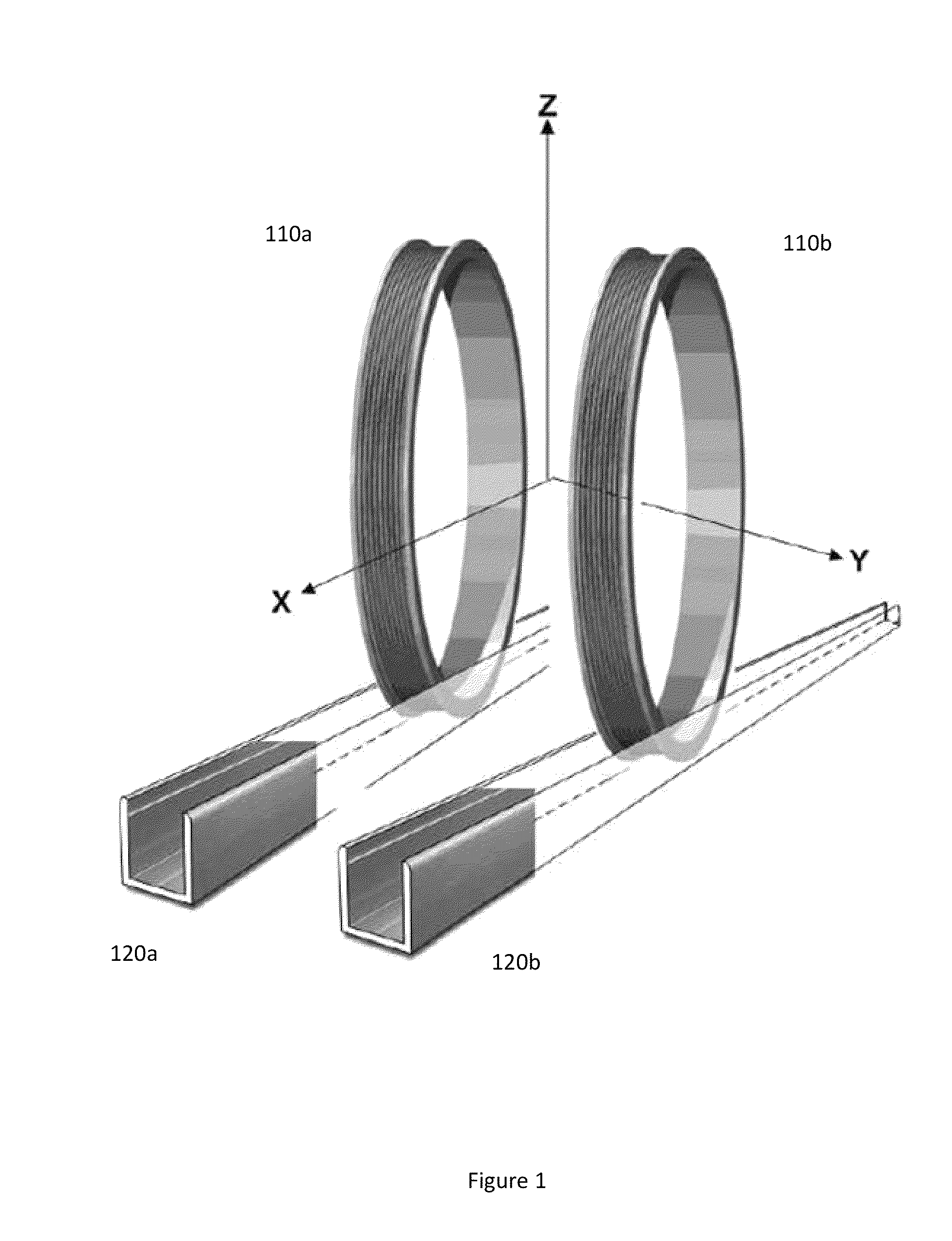 Movable coil scanner systems and methods