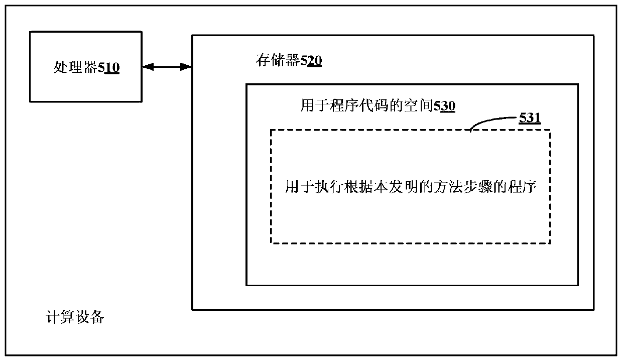 DCNN-based food image recognition method and system and food calorie calculation method