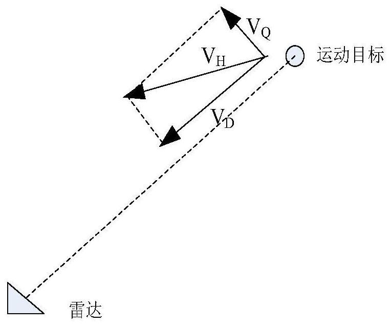 Method for suppressing track false alarm of low, small and slow target detection radar