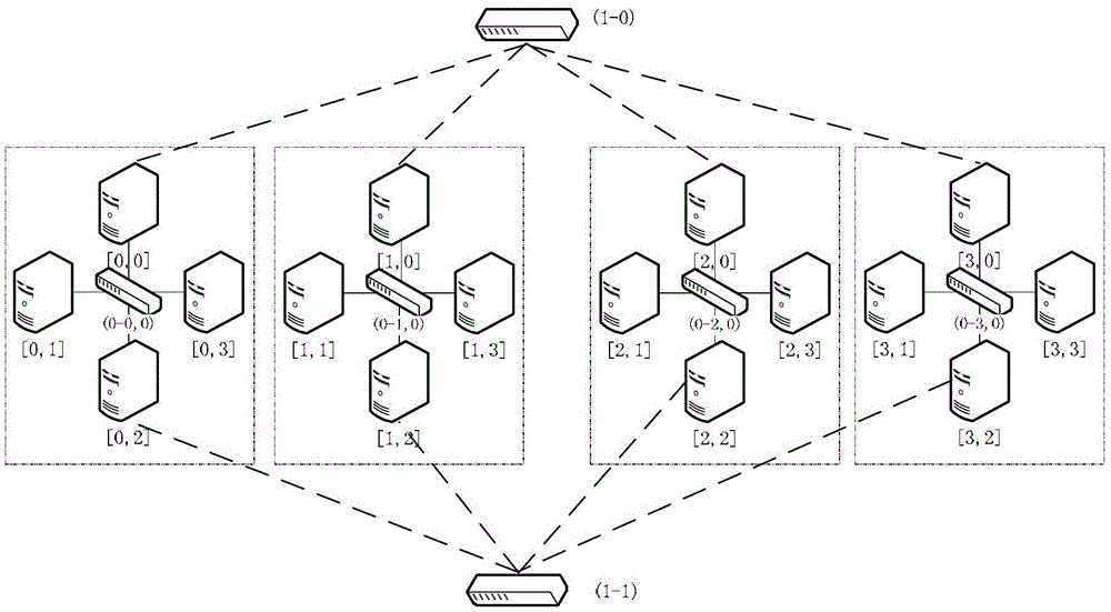 A data center network topology and routing method thereof