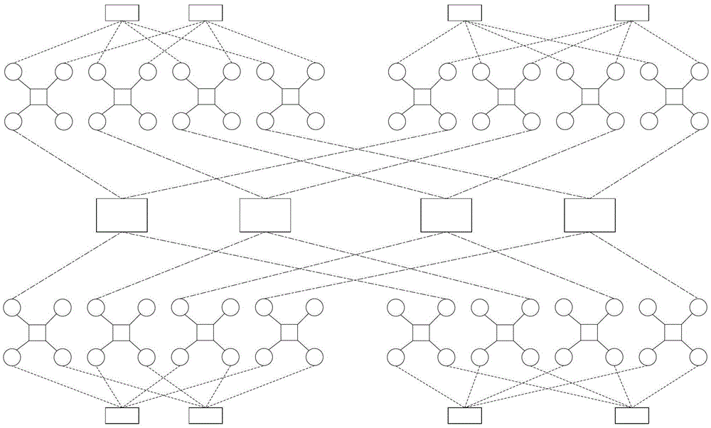 A data center network topology and routing method thereof