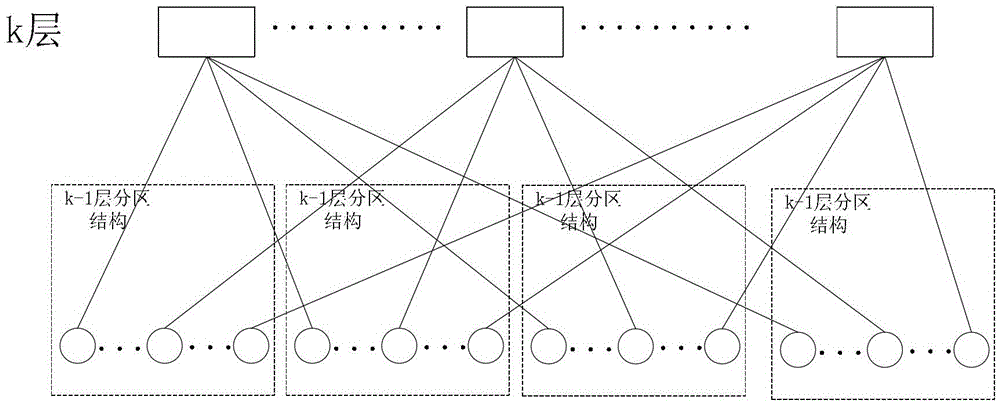 A data center network topology and routing method thereof